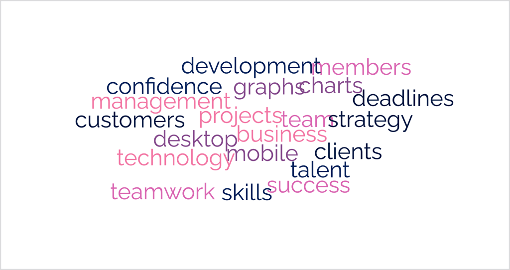 A word cloud displays business-related terms such as "management," "strategy," "customers," "development," "teamwork," "success," "technology," and "talent," arranged in varying sizes and colors against a white background